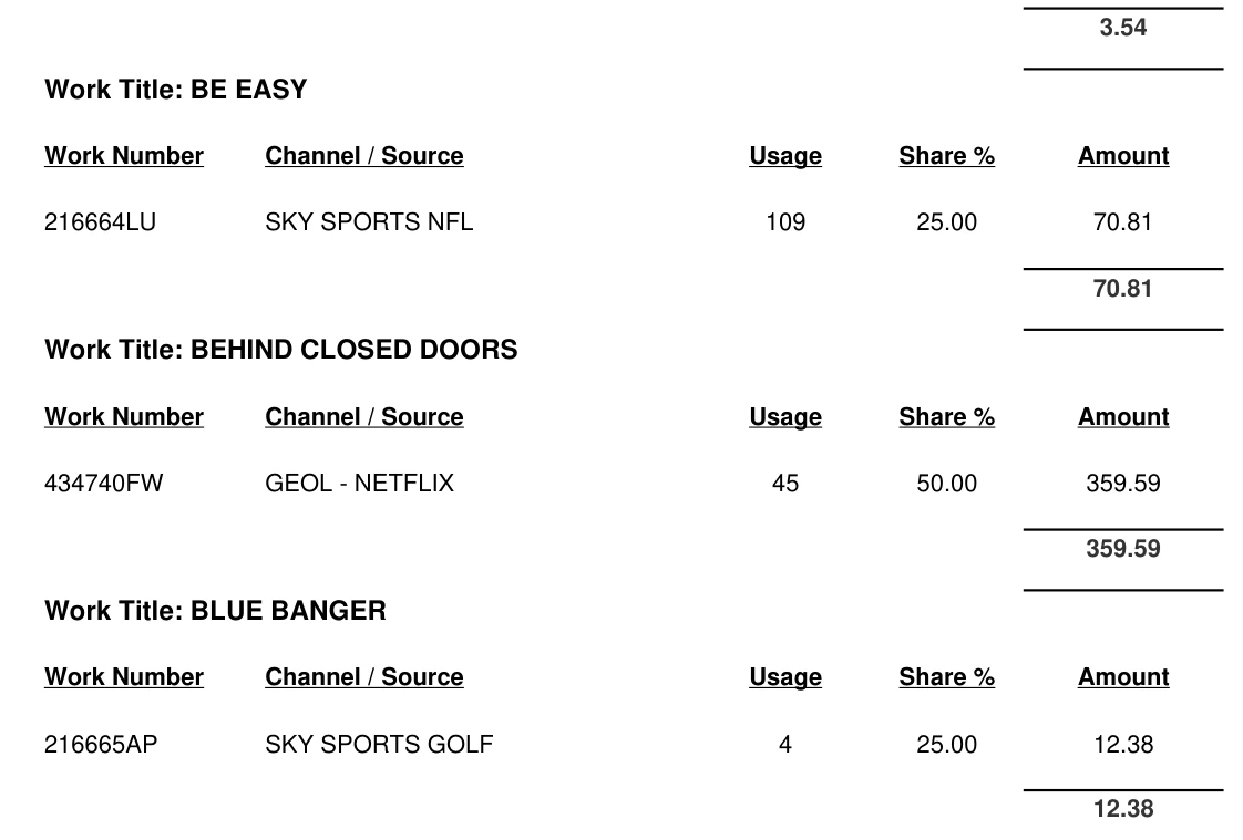 Actual cropped royalty statement work listings including Sky Sports NFL for Be Easy and Netflix for Behind Closed Doors