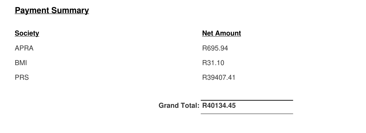 Actual cropped September 2026 SAMRO statement payment summary showing PRS R39,407.41, APRA R695.94, BMI R31.10 and a total of R40,134.45